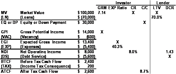 Figure 3-2