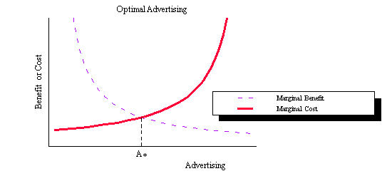 Figure2-2