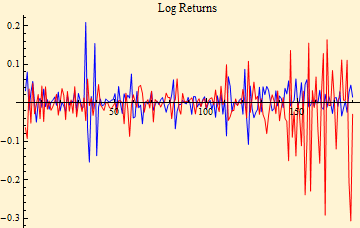 Graphics:Log Returns