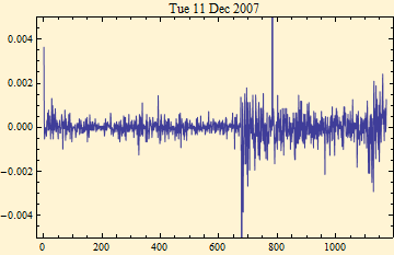 Graphics:Tue 11 Dec 2007