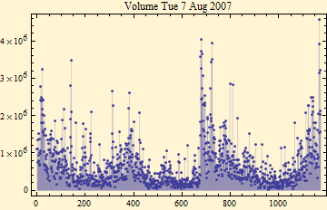 Graphics:Volume Tue 7 Aug 2007