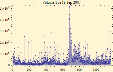 Graphics:Volume Tue 18 Sep 2007