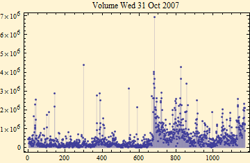 Graphics:Volume Wed 31 Oct 2007