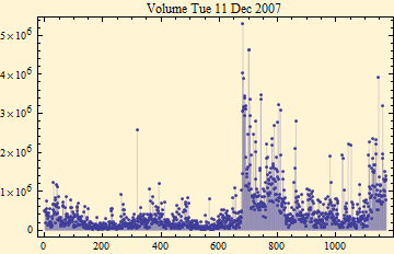 Graphics:Volume Tue 11 Dec 2007