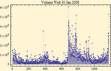 Graphics:Volume Wed 30 Jan 2008