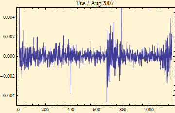 Graphics:Tue 7 Aug 2007