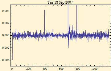 Graphics:Tue 18 Sep 2007