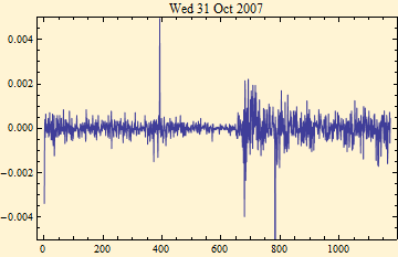 Graphics:Wed 31 Oct 2007