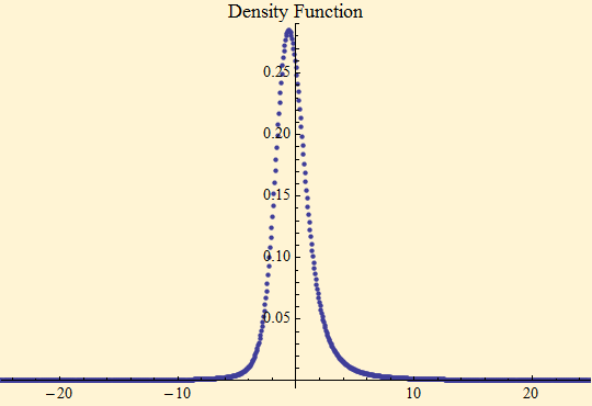 Graphics:Density Function