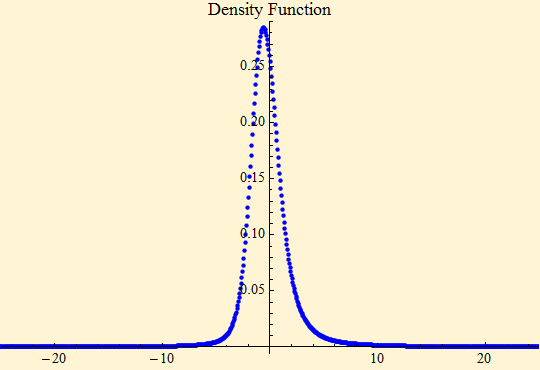 Graphics:Density Function