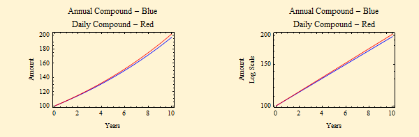 LogarithmicReturns