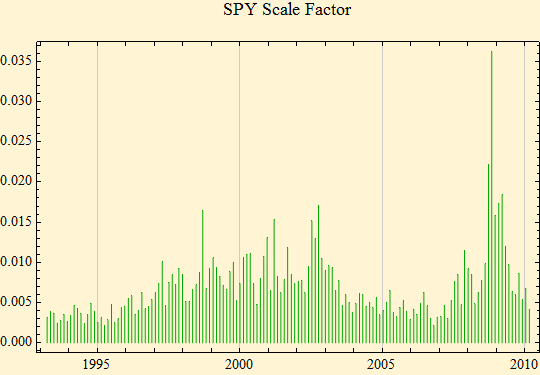 Graphics:SPY Scale Factor