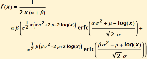 DoubleParetoLogNormal_1.gif