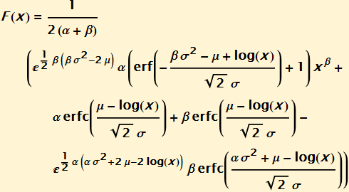 DoubleParetoLogNormal_2.gif