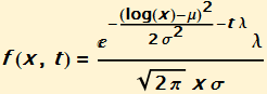 DoubleParetoLogNormal_7.gif