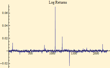 Graphics:Log Returns