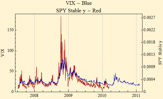 Graphics:VIX - Blue SPY Stable &gamma; - Red