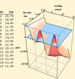 "HoldingPeriod_1.gif"