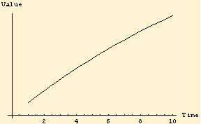 Mono Plot