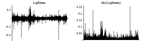 DJReturnPlots