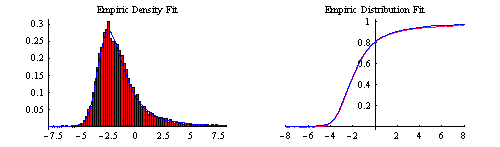 EmpiricFit