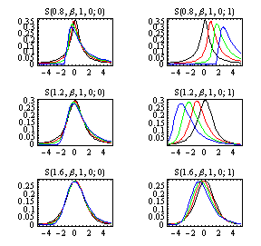 Stable Graphs